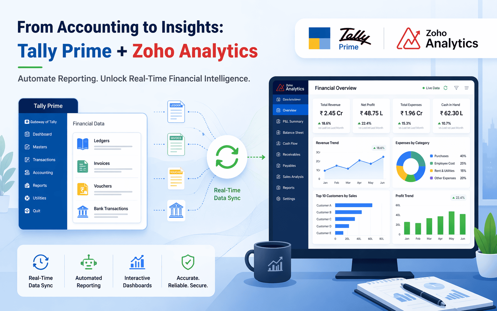 Zoho Analytics Meets Tally Prime — Transforming Financial Reporting from Static to Real-Time